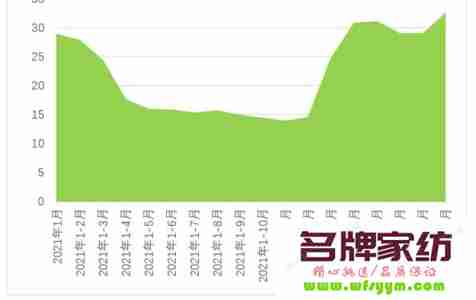 2016年6月中国棉纺织行业市场分析与展望