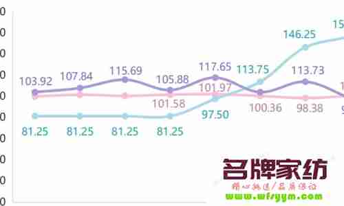 2016年一季度我国产业用纺织品行业报告：平稳开局，利润总额下滑但信心增强