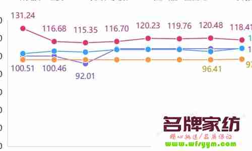  新疆纺织服装产业持续发力，两位数增长助推经济增长