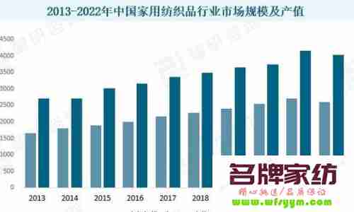 识别家用纺织品质量四大问题 纺织品品质