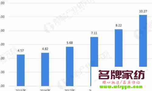 纳米技术对化纤工业的影响及未来发展趋势