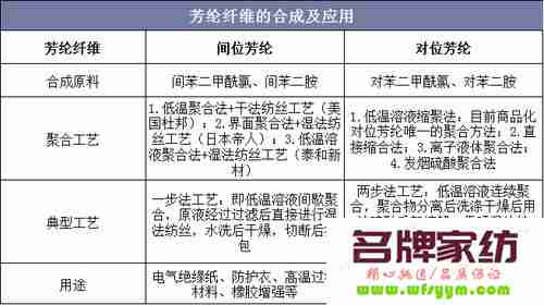 芳香族聚酰胺纤维项目探索产业化生产技术