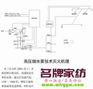 高压细水雾厂家排名 高压细水雾系统简介及构成