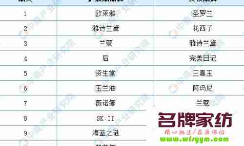 2020国产护肤品排行榜前十名 国产护肤品排行榜10强