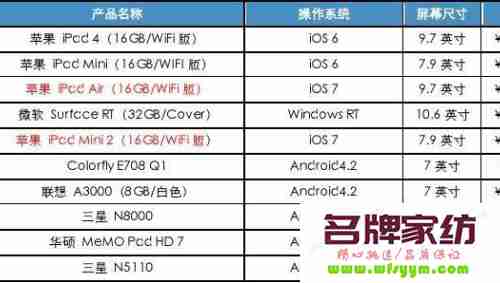 平板电脑排行榜2013 平板电脑排行榜2013年