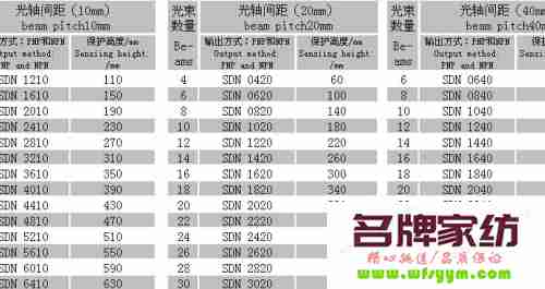 安全光栅品牌排行 安全光栅型号解析