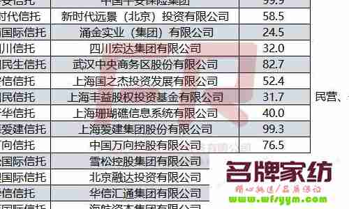 信托产品排名 2021信托排行