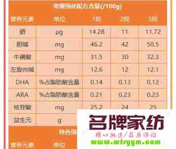 学生奶粉排行榜10强 学生羊奶粉排行榜10强