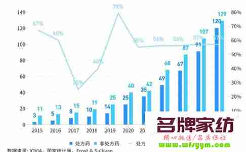 b2b医药电商平台排名 b2b医药电商平台排名榜