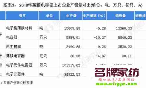 薄膜电容器厂家排名 薄膜电容器价格大涨