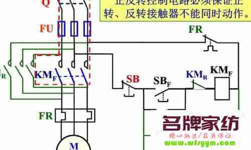 选址策略电器连锁定位要求. 选址策略是连锁企业的核心竞争力之一