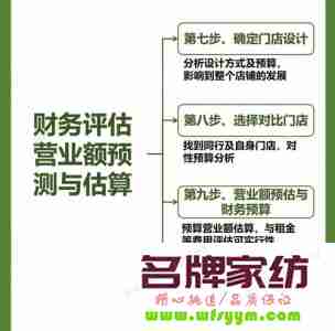 门店选址的重要性体现在哪里 门店选址的重要性体现在哪里呢