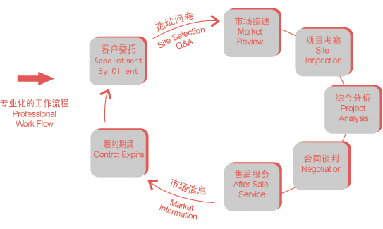 选址的重要性及需要考虑的因素 选址重要性体现在哪些方面?