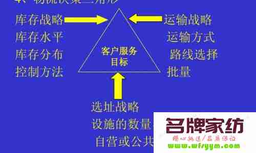 哪个因素是影响选址决策的经济因素 影响企业选址的经济因素有哪些?举例说明