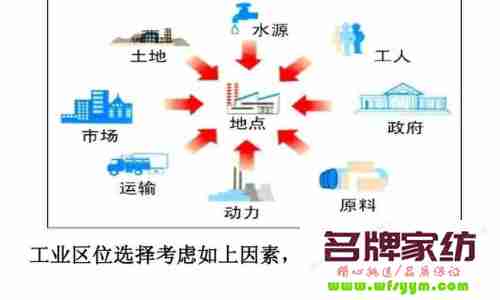 选址的有利条件 选址的区位条件