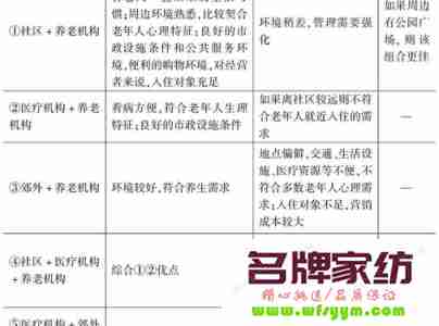 选址用到的方法 选址的方法及优缺点