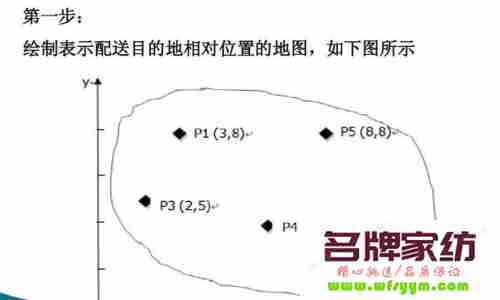 选址的原因 选址原因案例