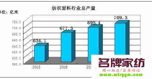 巴百纱面料的执行标准：质量保证与行业趋势分析