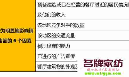 餐饮店铺选址的黄金法则 餐饮店面选址的八大要素