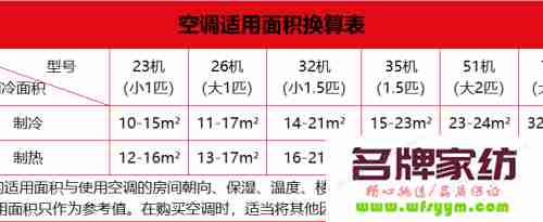 空调制冷量3500w是什么意思 二匹空调制热一小时用多少电