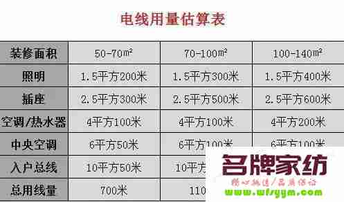 家用电线用多少平方比较好 家装电线用多大平方的合适