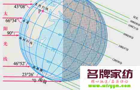 杭州冬至日太阳高度角图 杭州冬至日日出日落时间