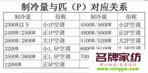 1匹空调适合多大面积的空间 1匹空调适用多少面积