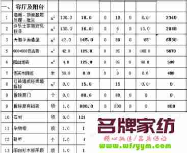 130平米装修大概需要多少钱 房屋装修预算明细表格