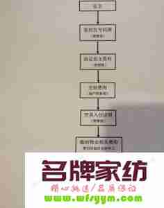 收房时三书一证一表是不是法律规定 收楼三书一证一表是不是发比业主的