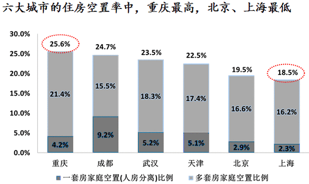 一定空置率说明居民住房水平提高 我国住房空置率现状原因研究