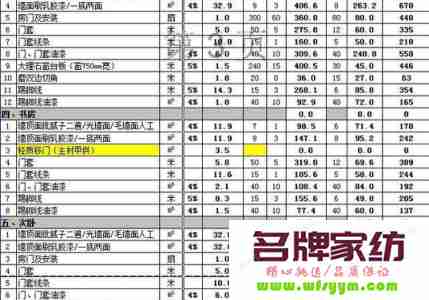 95平米装修大概多少钱95平米装修报价单明细 95平方米房子装修预算