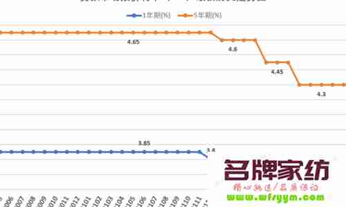 5.88的利率转lpr后是多少2023 588转化为lrp后利率多少