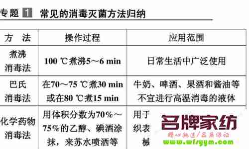 煮沸法消毒需要的时间是多少分钟 煮沸法消毒注意事项