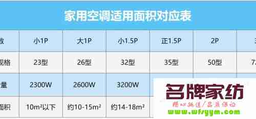 影响空调耗电量因素有哪些 影响空调耗电量的因素