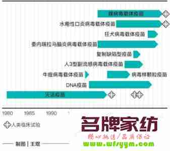 埃博拉疫苗多久研究出来的 埃博拉疫苗多久研究出来的呢