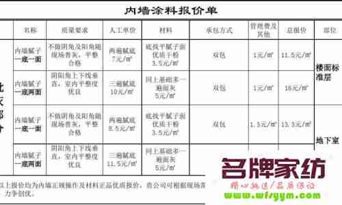 刷乳胶漆包工价格 乳胶漆刷墙包工包料多少钱一平方