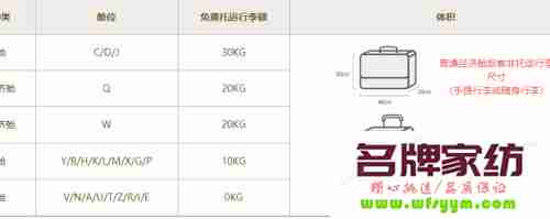 飞机免费托运行李箱尺寸要求多少寸 乘飞机免费托运行李箱大小规定尺寸