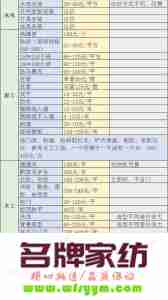 100平方的水电装修多少钱 2023水电清包工价格表