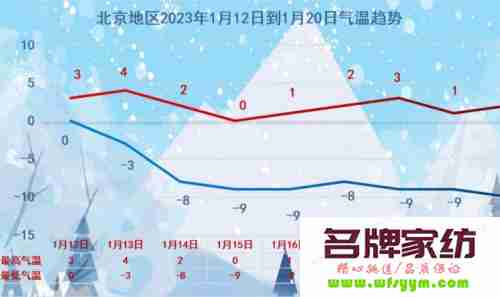 2023年北京1月份有雪吗现在 2023年北京1月份有雪吗现在天气