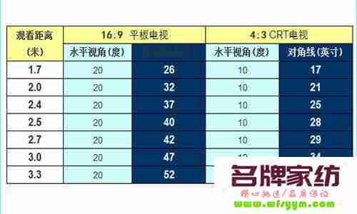 70寸电视长宽多少厘米标准 70英寸电视尺寸与长宽对照表