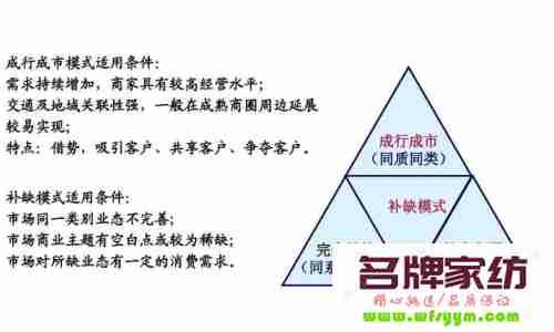 探索另一种家居业态模型 探索另一种家居业态模型的方法