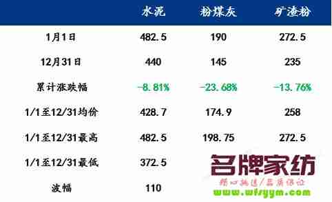 425水泥多少钱一吨2023年价格表 2024年水泥市场行情