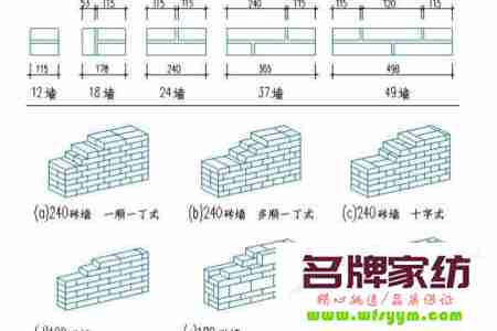 砖墙的组砌方式有哪些? 实心砖墙的组砌方式有哪些