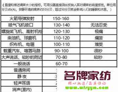 白天装修分贝多少算扰民 装修白天规定的噪音值是多少