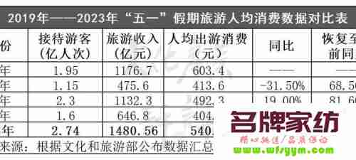 2022年五一能去北京旅游吗现在 2021年五一能去北京旅游吗