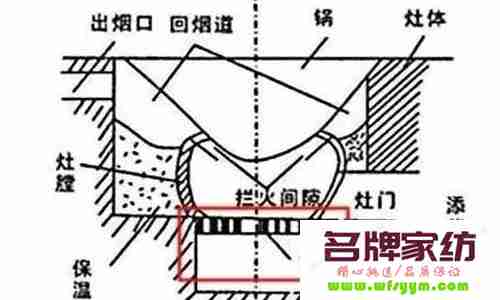 无烟柴火灶的制作方法图纸 无烟柴火灶的原理与具体做法和尺寸