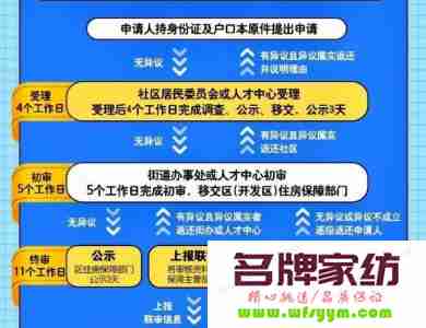 济源公租房申请条件 济源市公租房申请流程