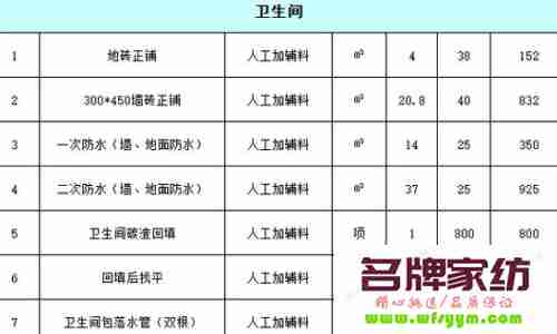 80多平米装修费用 80平米装修费用清单