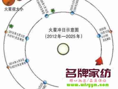 2021火星冲日是什么时候 火星冲日是好兆吗