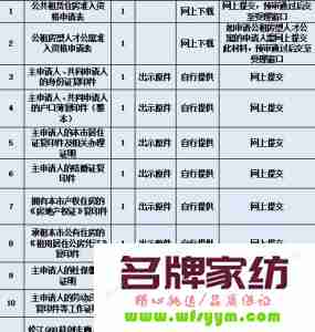 许昌公租房申请条件去哪里提交资料 2021年许昌公租房申请条件